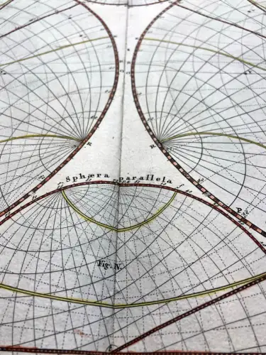 Homann, Johann Baptist Spherae Mundi per circulos tam primarios quam secundarios