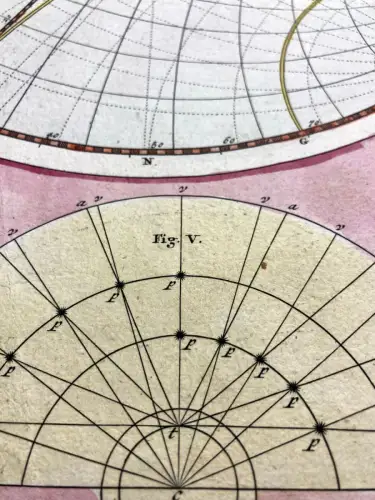 Homann, Johann Baptist Spherae Mundi per circulos tam primarios quam secundarios