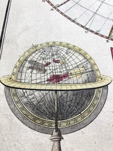 Homann, Johann Baptist Spherae Mundi per circulos tam primarios quam secundarios
