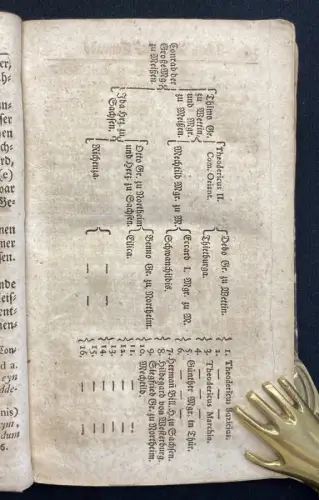 Schöttgen Geschichte des Durchlauchtigen Fürsten Herrn Conrads des Großen 1745