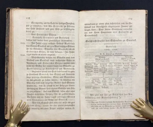 Eisenach Das Sulzaer Thal, oder historische Darstellung von Stadtsulza[...] 1821