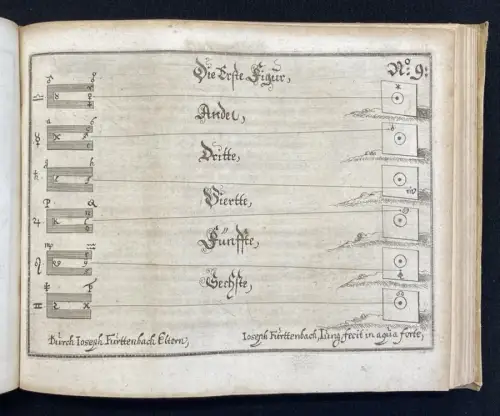 Furttenbach, Joseph Architektur, der 7. Theil  Schiffsbau,Festungsbau,Arithmetik