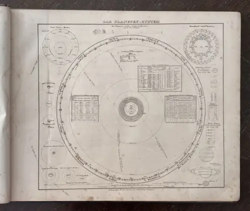 Sohr  Vollständiger Hand- Atlas Der Neueren Erdbeschreibung über alle Theile