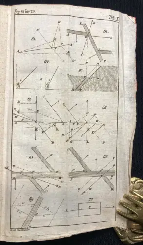 Hecht, Friedrich Daniel Lehrbuch der Marktscheidekunst. Mit 11 Kupfertafeln 1829