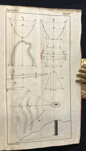 Hecht, Friedrich Daniel Lehrbuch der Marktscheidekunst. Mit 11 Kupfertafeln 1829