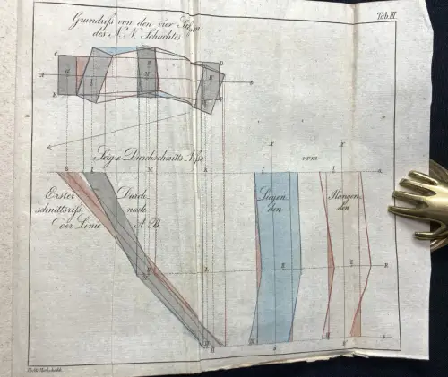 Hecht, Friedrich Daniel Lehrbuch der Marktscheidekunst. Mit 11 Kupfertafeln 1829