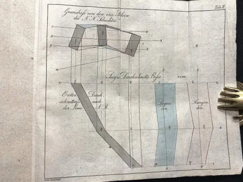 Hecht, Friedrich Daniel Lehrbuch der Marktscheidekunst. Mit 11 Kupfertafeln 1829