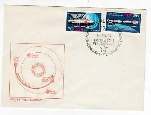DDR  Nr FDC 1141/42