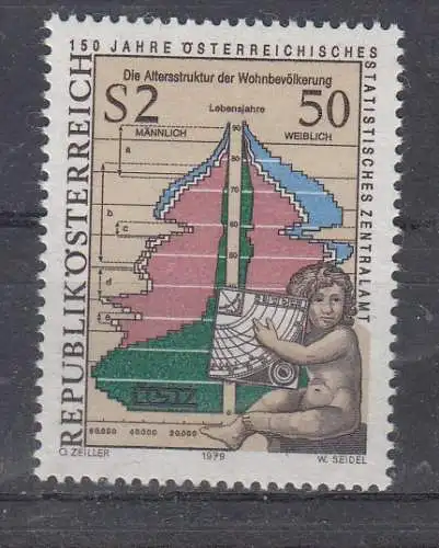 Österreich  Nr 1607 Postfrisch / **