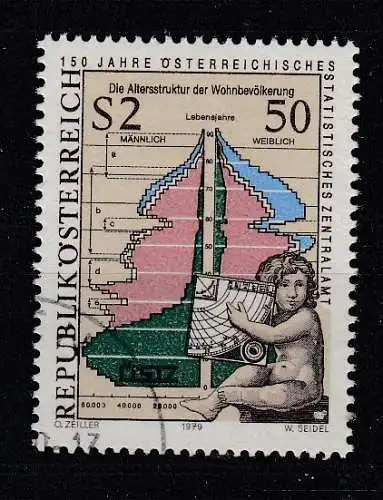 Österreich  Nr 1607 Gestempelt (Posten)