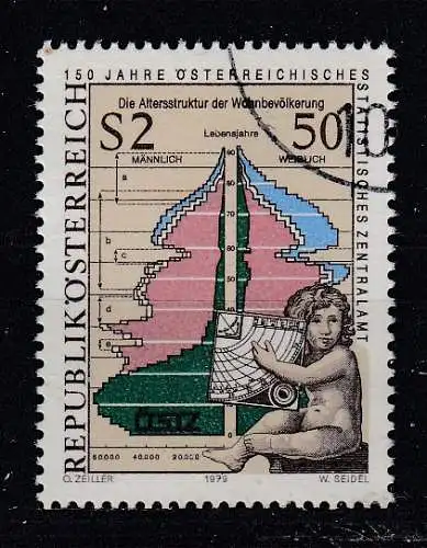 Österreich  Nr 1607 Gestempelt (Posten)