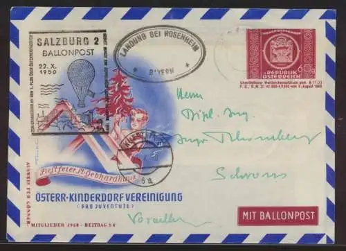 Flugpost airmail Ballonpost Ballon Post Österreich 60g UPU Privatganzsache