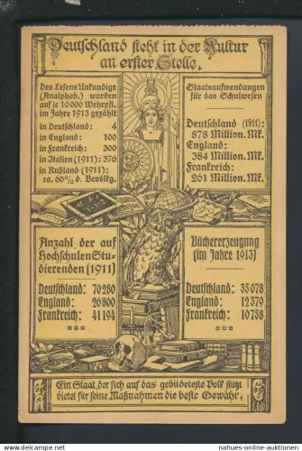 Ansichtskarte Deutschland In der Kultur an erster Stelle