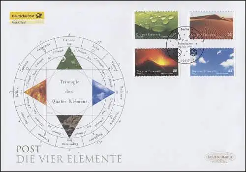 2852-2855 Les quatre éléments, ensemble sur les bijoux FDC Allemagne exclusivement