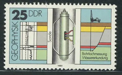 2558 Geophysik 25 Pf Bohrlochmessung **