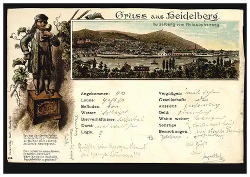 AK Gruss de Heidelberg: Vue du chemin philosophe et du nain Perkeo, 24.4.1896