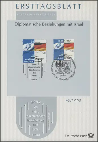 ETB 43/2005 Relations diplomatiques avec Israël, les deux dépenses communautaires
