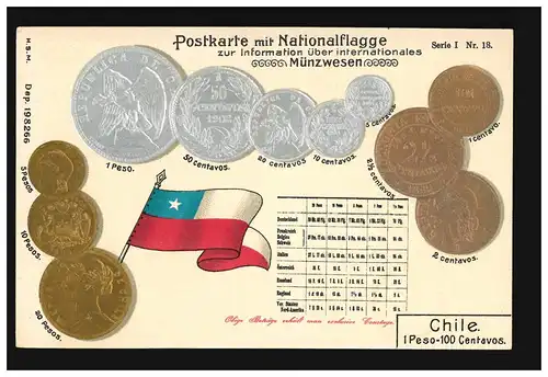 Prägekarte Chile Peso Centavos Währung Münzen Flagge Münzwesen, ungebraucht