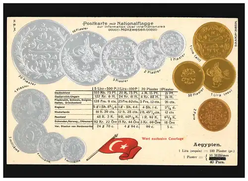 Prägekarte Aegypten Piaster Lira Millièmes Währung Münzen Flagge, ungebraucht