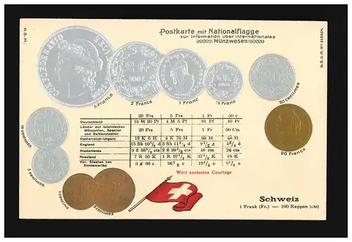 Prägekarte Schweiz Francs centimes Rappen Währung Münzen Flagge, ungebraucht