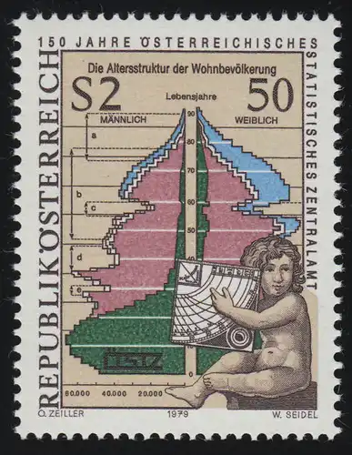 1607 150 J. Österreichisches Statistisches Zentralamt Putte + Pyramide 2.50 S **