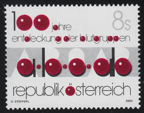 2322 Groupes sanguins Découverte Karl Landsteiner symb. représentation Classification 8 S **