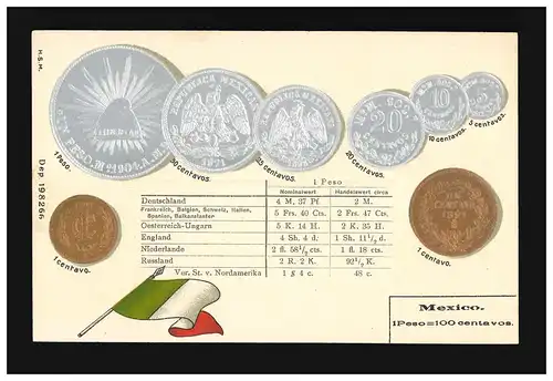 Carte de Mexico Peso Centavos Monnaies Drapeau Monnaie Monnaie, non utilisé