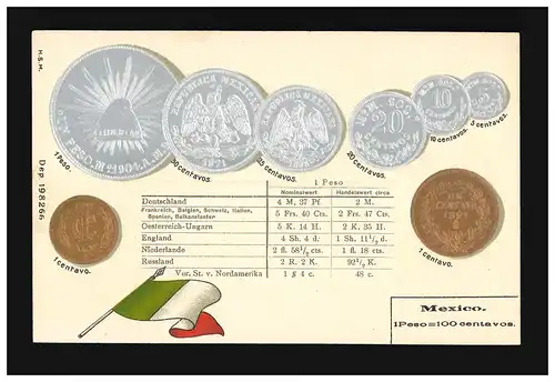Prägekarte Mexico Peso Centavos Währung Münzen Flagge Münzwesen, ungebraucht