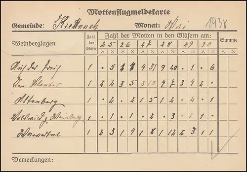 Pays-Bas: 1.10.18 à 1.6.18; 1.6.38