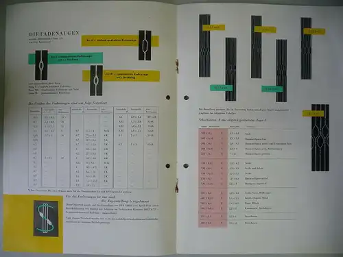 Reklame Prospekt Webelitzen / VEB Weberei-ausrüstung Textima DDR 1959