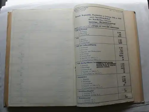 Magistrat: Entwicklung und Aufbauplan der West-Berliner Industrie. 1949 Magistrat von Groß-Berlin, Abteilung Wirtschaft. 