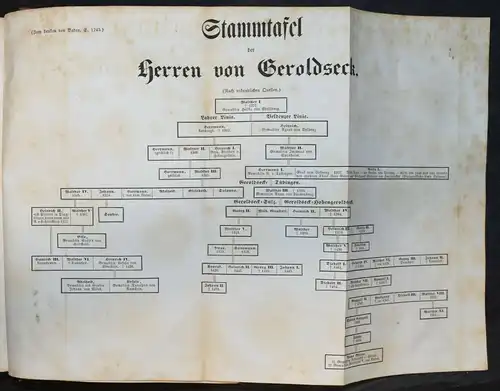 UNIVERSAL-LEXIKON VOM GROSSHERZOGTHUM BADEN - 1844 - HUHN - TRACHTEN - BADENIA