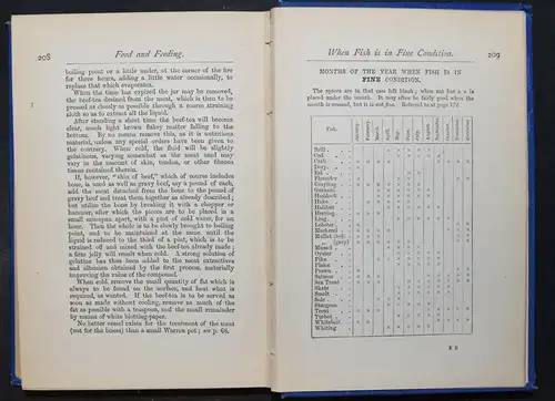 Thompson - Food and feeding - 1891 - cooking - cookbooks - cusinier