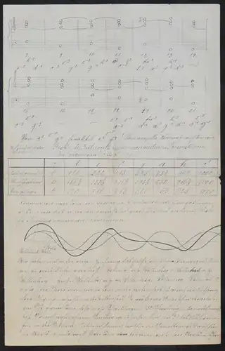 A. Schering, Akustik - Deutsche Handschrift auf Papier um 1910 Autographen