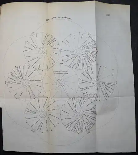KERNER - DIE SEHERIN VON PREVORST - 1846 - GEISTER  HELLSEHEN - OKKULTISMUS 
