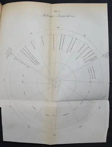 KERNER - DIE SEHERIN VON PREVORST - 1846 - GEISTER  HELLSEHEN - OKKULTISMUS 