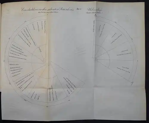 KERNER - DIE SEHERIN VON PREVORST - 1846 - GEISTER  HELLSEHEN - OKKULTISMUS