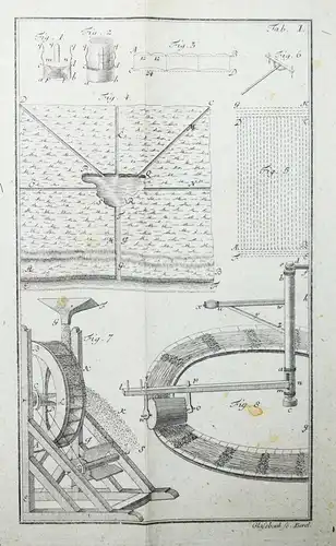 HAUSWIRTSCHAFT - LANDWIRTSCHAFT - Eckhart - Experimental-Oekonomie - 1810