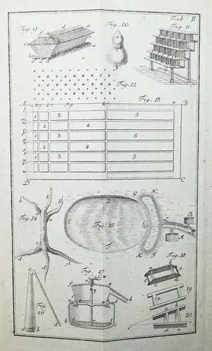 HAUSWIRTSCHAFT - LANDWIRTSCHAFT - Eckhart - Experimental-Oekonomie - 1810