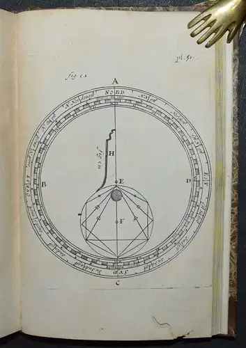 Sainte Marie Magdeleine, Traitte’ d’horlogiographie ASTROLOGY ASTROLOGIE ZODIAC