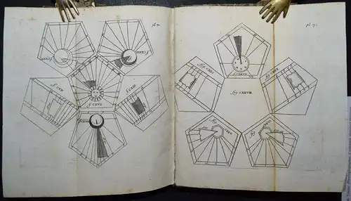 Sainte Marie Magdeleine, Traitte’ d’horlogiographie ASTROLOGY ASTROLOGIE ZODIAC