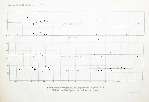 ASTRONOMIE -1894 - Astronomische Nachrichten PLEIADEN MOND