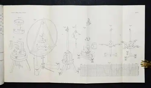 PHYSIK - Max Planck, Verdampfen, Schmelzen und Sublimiren 1882 ERSTE AUSGABE