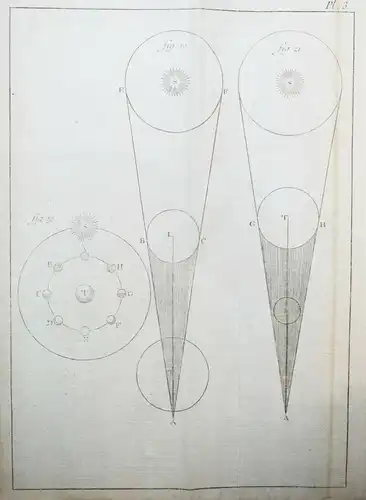 Rivard, Traite de la sphere 1757 ASTRONOMIE KALENDER