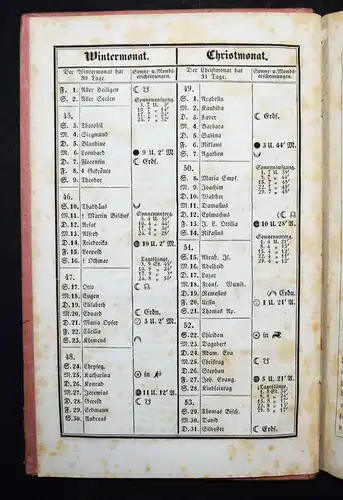 Kalender – Bär, Kalender für die Jugend auf das Jahr 1839 SCHWEIZ