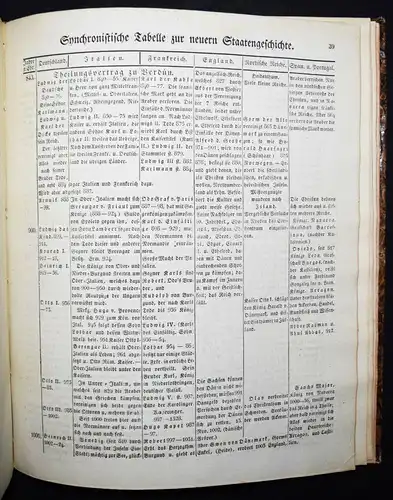 Kohlrausch, Chronologischer Abriß der Weltgeschichte - 1828