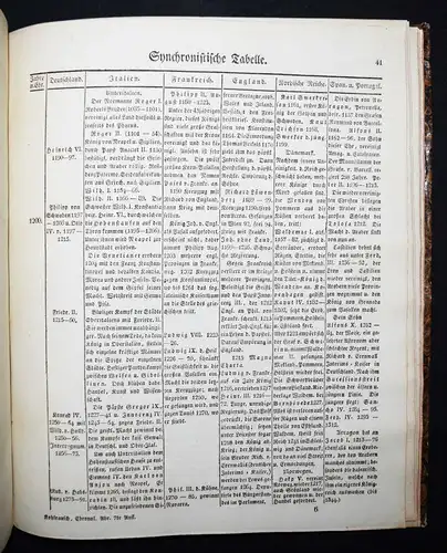 Kohlrausch, Chronologischer Abriß der Weltgeschichte - 1828