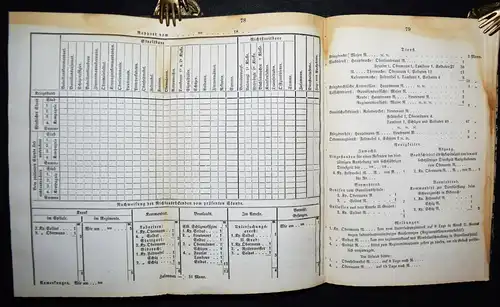 MILITARIA 1858 Schemas zum ersten Bande der allgemeine Kriegsdienstordnung -