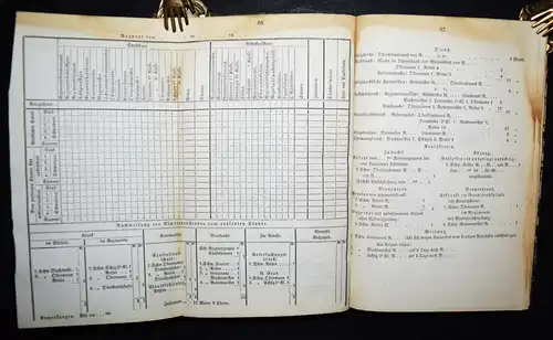 MILITARIA 1858 Schemas zum ersten Bande der allgemeine Kriegsdienstordnung -