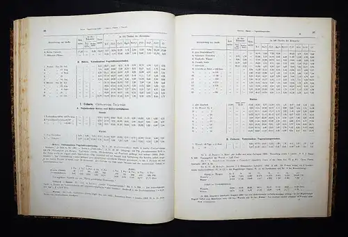 Wolff, Aschen-Analysen - 1871 - Erste Ausgabe SELTEN CHEMIE AGRARCHEMIE 